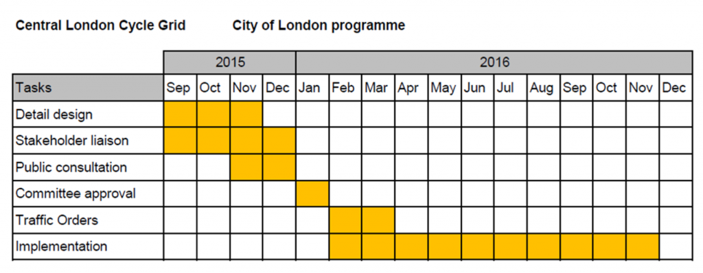 Central London Cycle Grid - City of London project plan